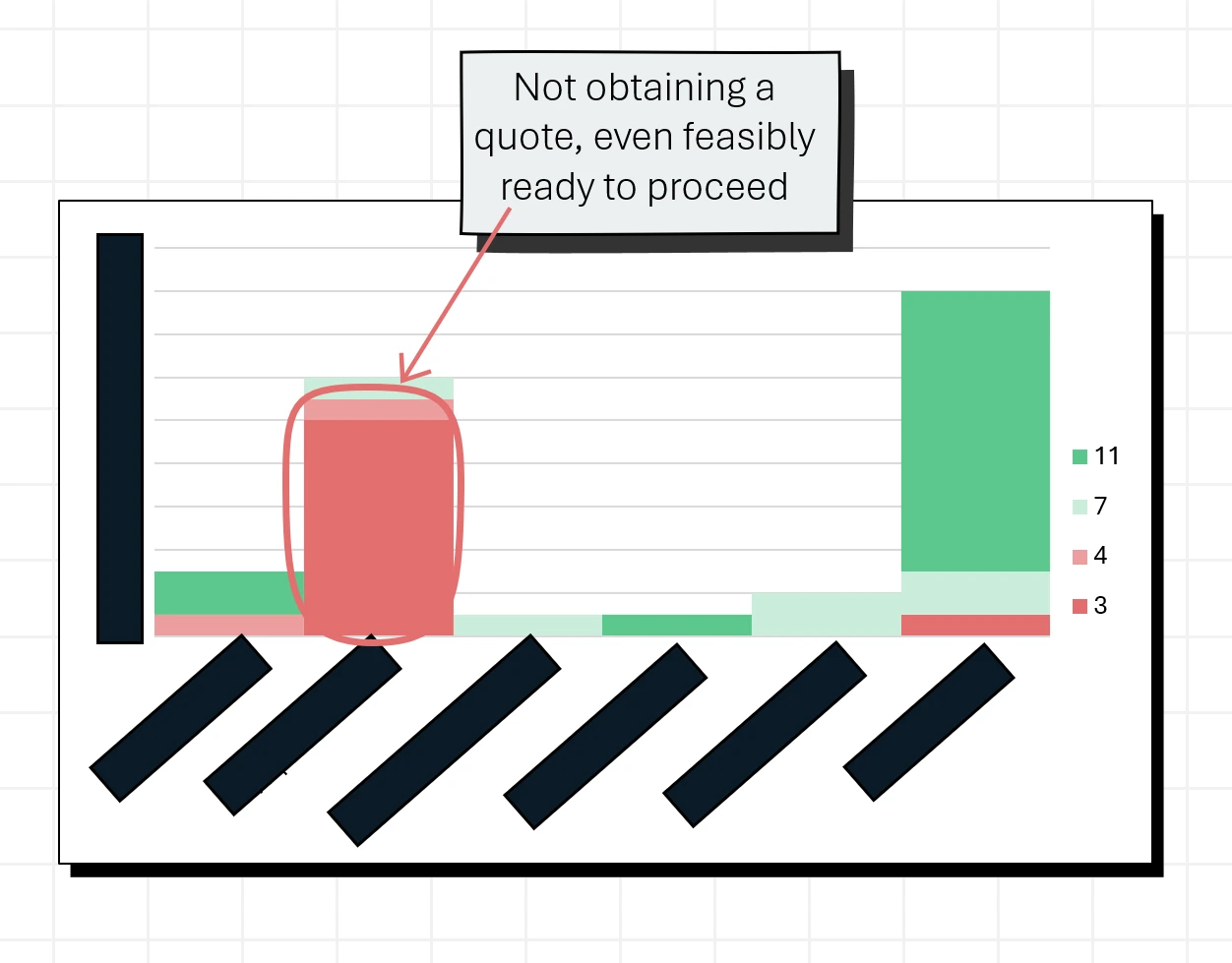 Pension Potential Strategy Stage Visual showing the user journey and decision points