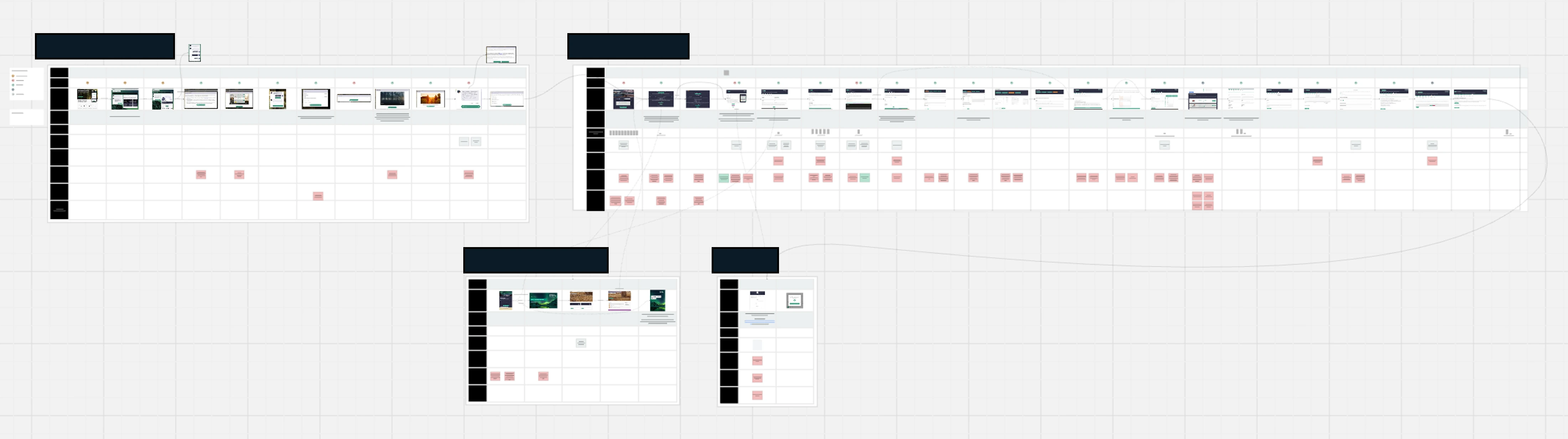 Pension Potential Experience Map showing the prioritised improvements and user journey
