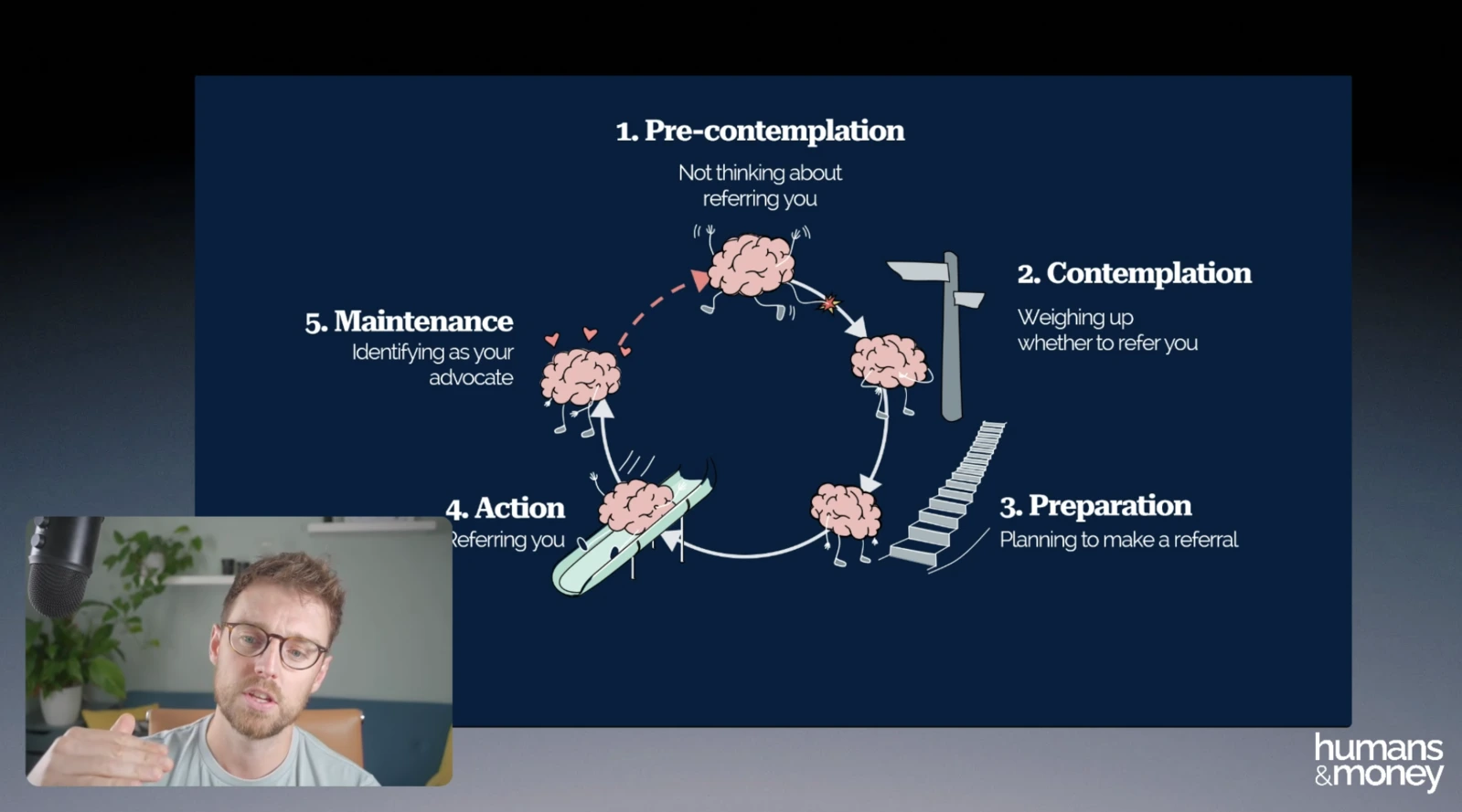 Psychology of Getting Referred Webinar Screenshot